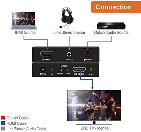 J-TECH דיגיטלי 18 ג'יגה-ביטפס דיגיטלי/אנלוגי שמע HDMI תמיכה במוסד תמיכה 4K@60Hz 4: 4: 4 HDR CEC HDCP2.2/1.4 עם אפשרויות קלט אודיו אופטיות